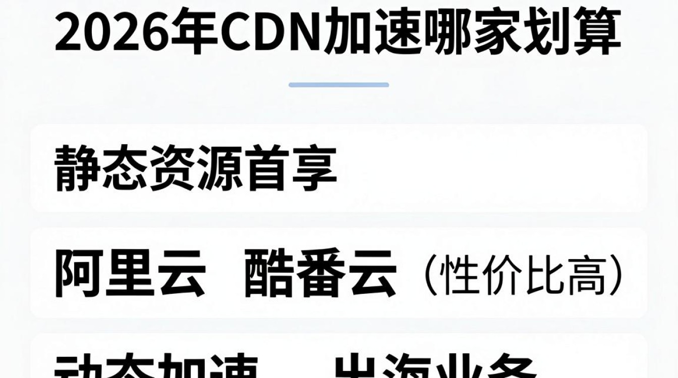 cdn加速哪家划算，cdn加速服务费用对比
