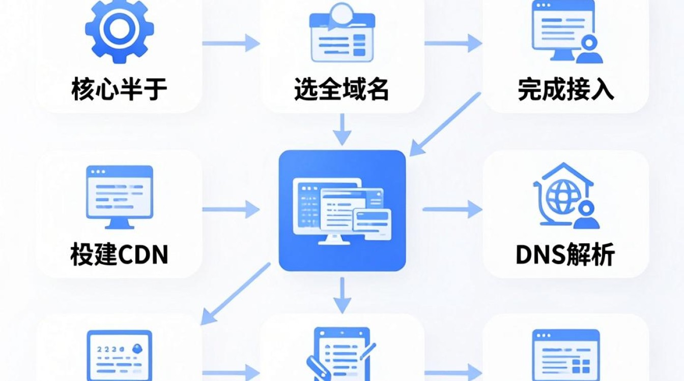 怎么弄cdn，CDN配置教程