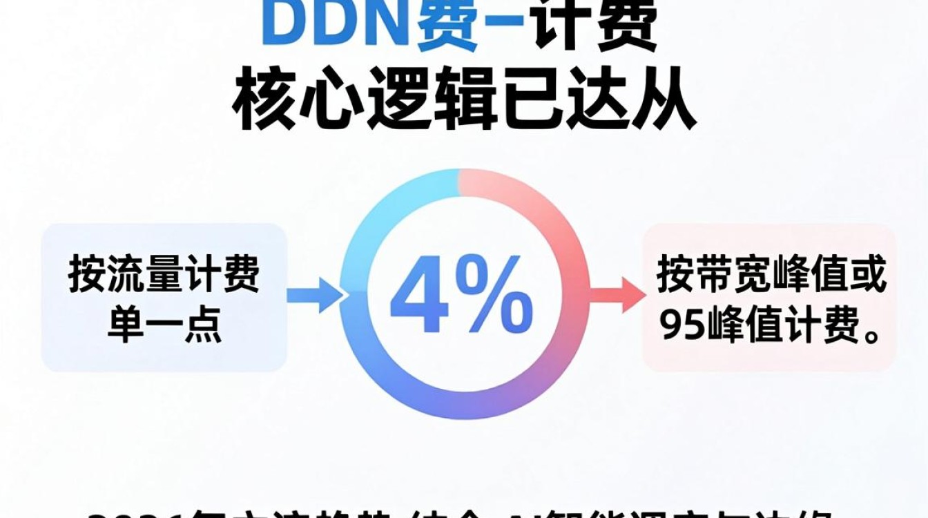 cdn计费第四，cdn流量计费方式是什么