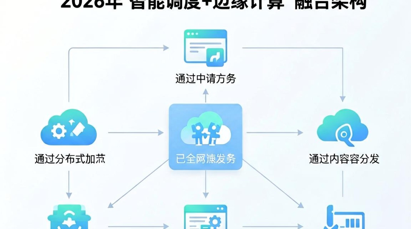 申请CDN加速需要哪些资料？CDN申请流程及注意事项