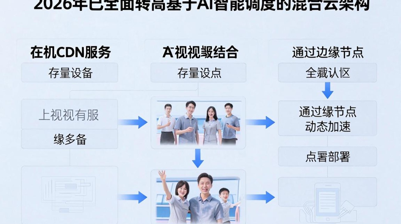 乐视手机cdn是什么，乐视手机cdn怎么设置