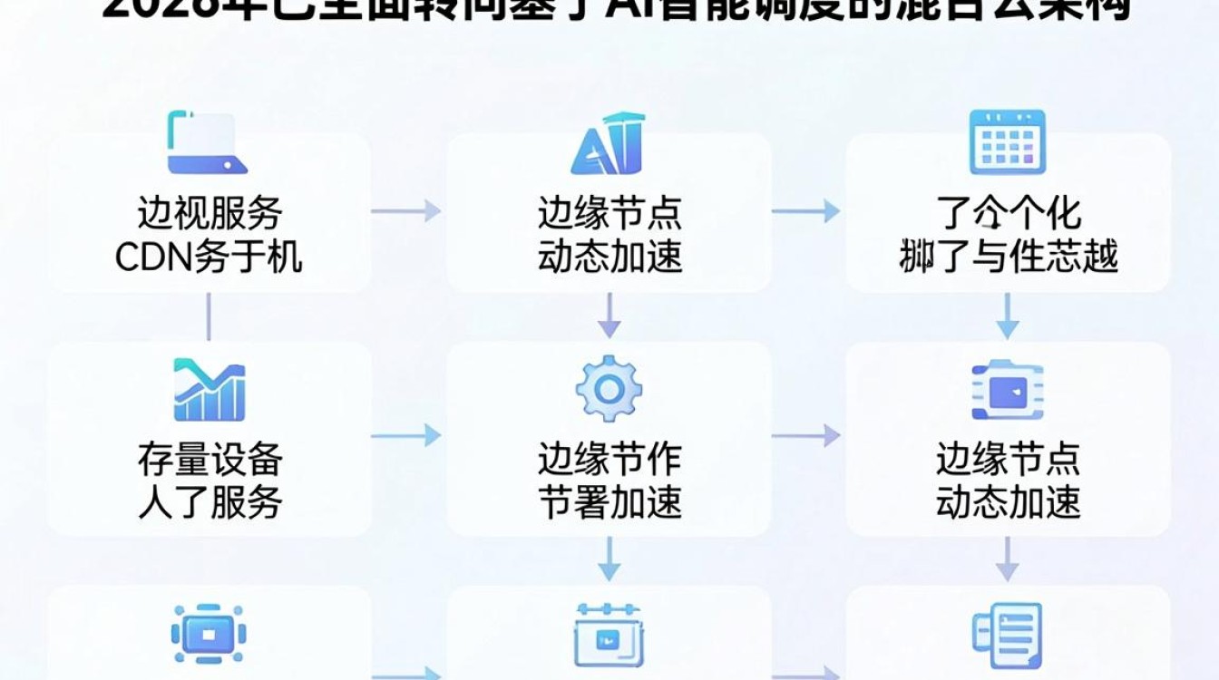乐视手机cdn 乐视手机cdn