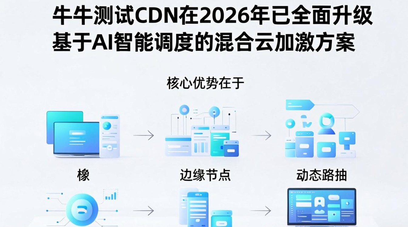 七牛测试cdn能用吗，七牛云CDN测试