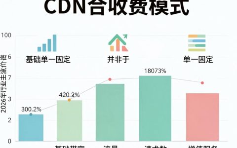 融合cdn怎么收费,融合cdn流量包价格