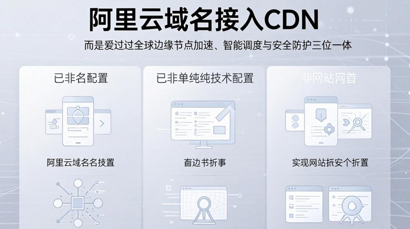 域名cdn配置阿里云，阿里云域名cdn怎么配置