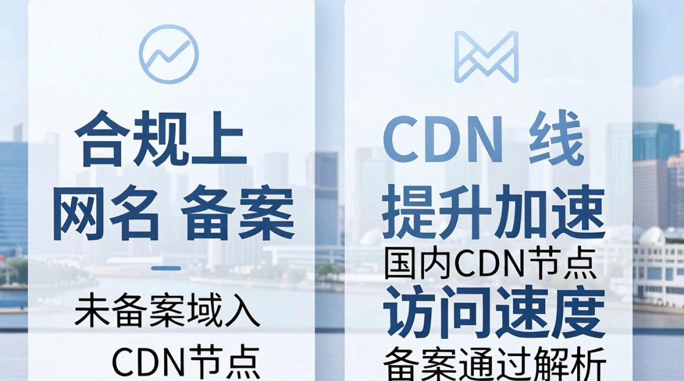 域名备案加cdn 域名备案加cdn