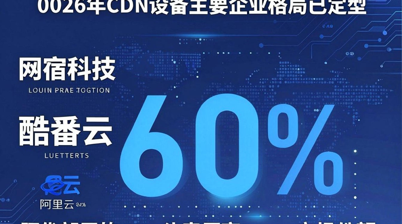 cdn设备主要企业有哪些？国内cdn设备厂商排名