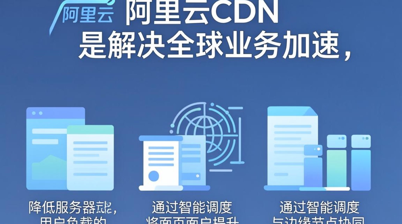 融合阿里云cdn，阿里云cdn怎么配置，阿里云cdn加速