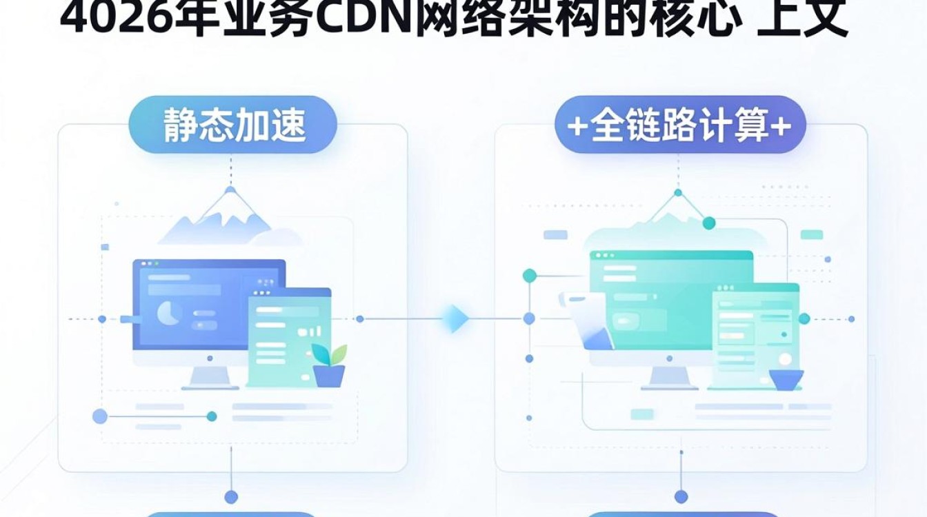 业务cdn网络架构 业务cdn网络架构