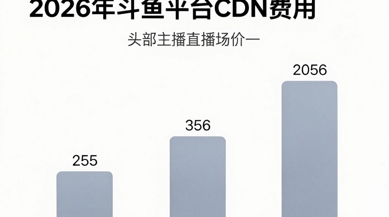 斗鱼平台cdn费用多少，斗鱼cdn费用贵吗