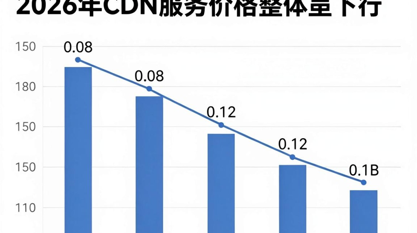cdn 价格行情 cdn 价格行情
