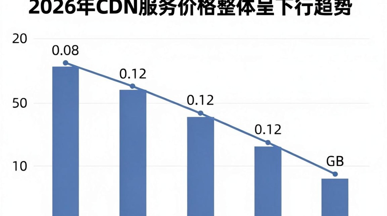 cdn 价格行情 cdn 价格行情