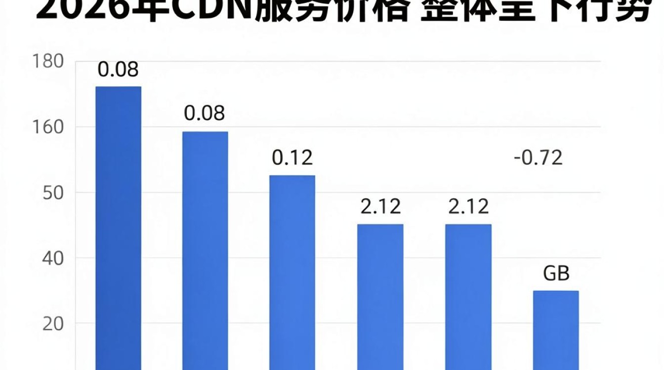cdn 价格行情 cdn 价格行情