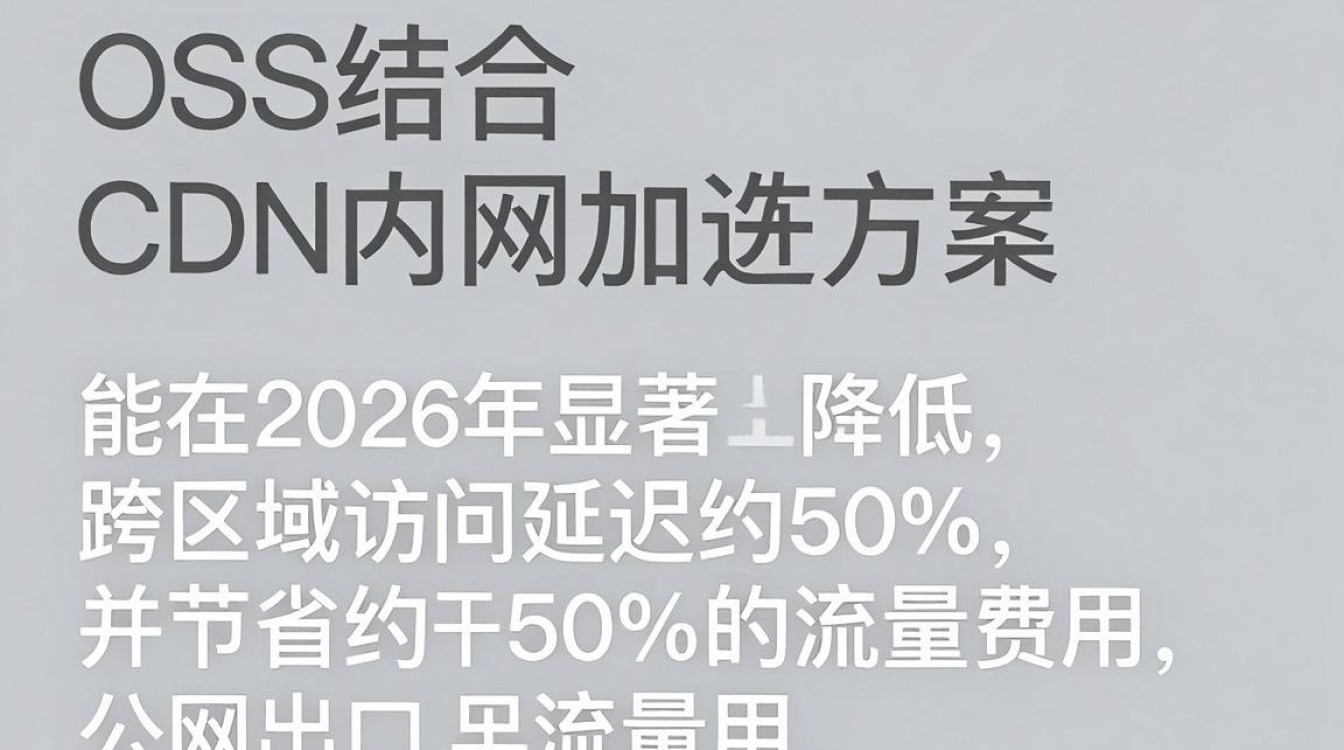 Oss走cdn内网，oss配置cdn内网加速方法
