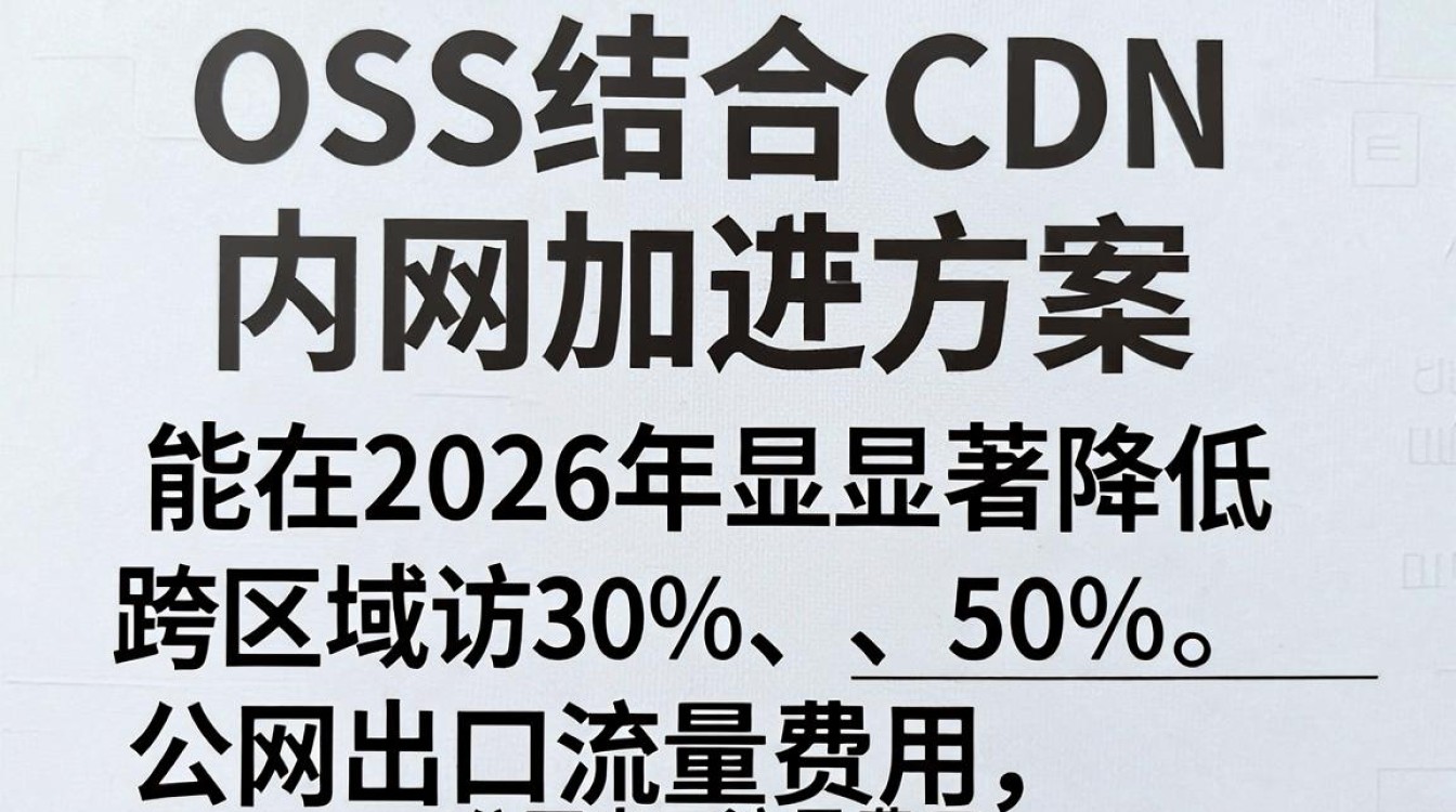 Oss走cdn内网 Oss走cdn内网
