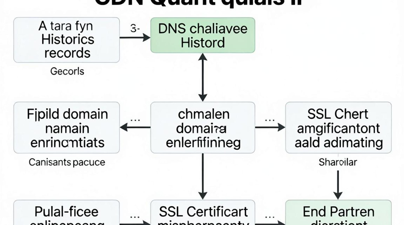 绕开cdn查ip 绕开cdn查ip