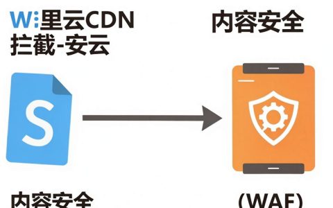阿里云拦截cdn怎么办,阿里云cdn被拦截原因