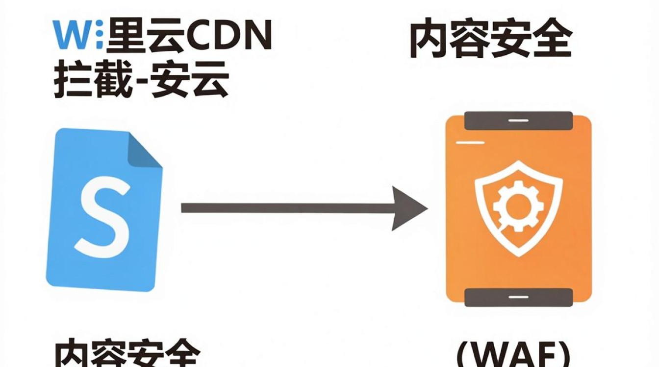阿里云拦截cdn怎么办，阿里云cdn被拦截原因