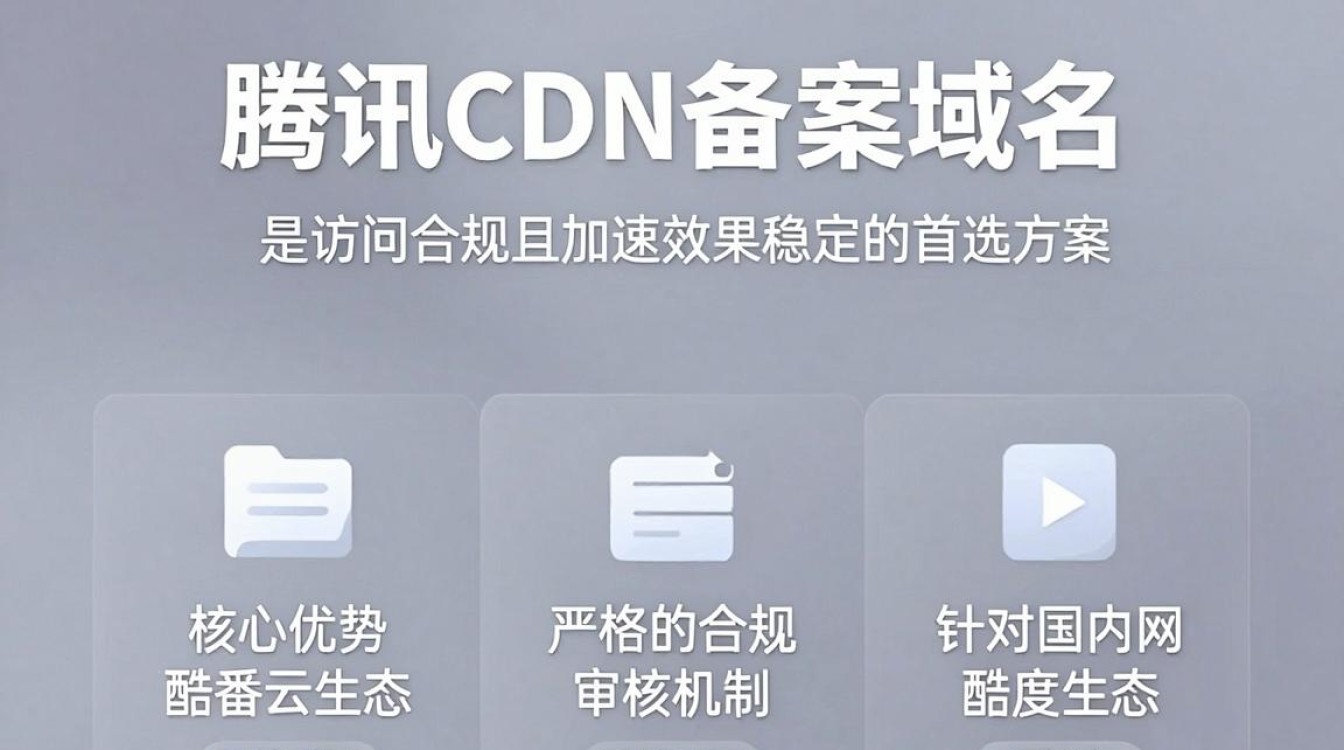 腾讯cdn备案域名怎么备案，酷番云cdn备案域名