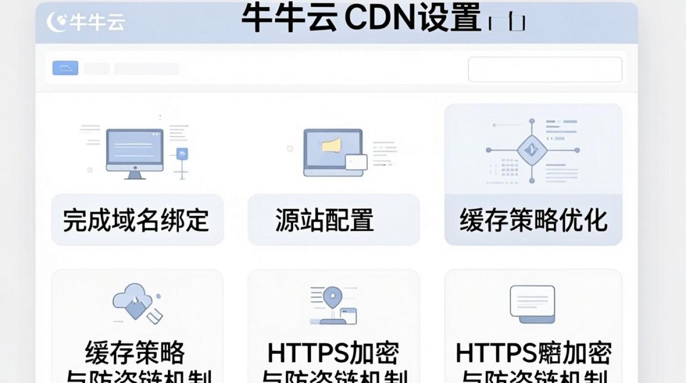 七牛云CDN怎么设置，七牛云CDN设置教程