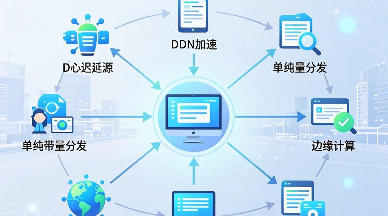 cdn加速资源怎么配置，CDN加速服务