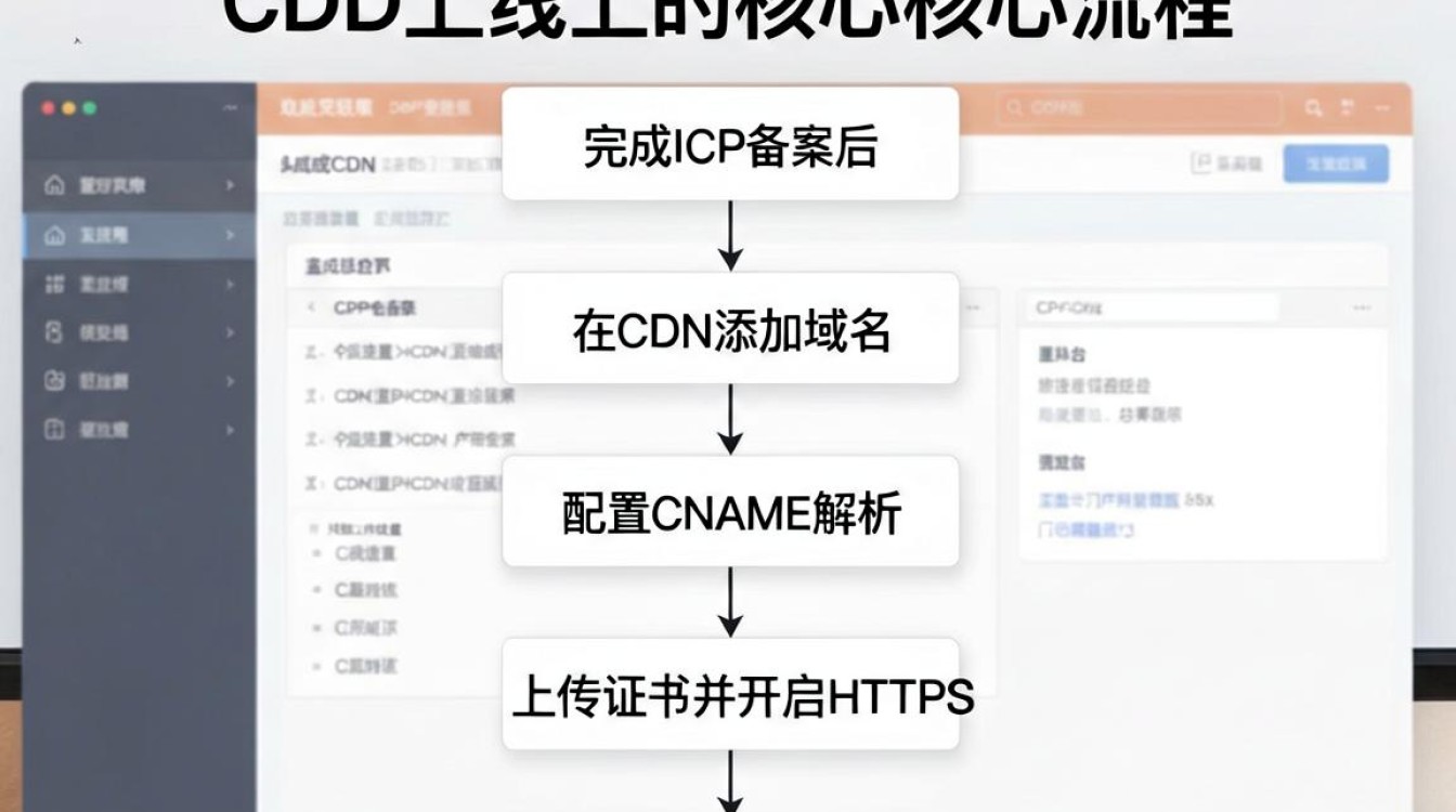cdn怎么上，cdn配置方法