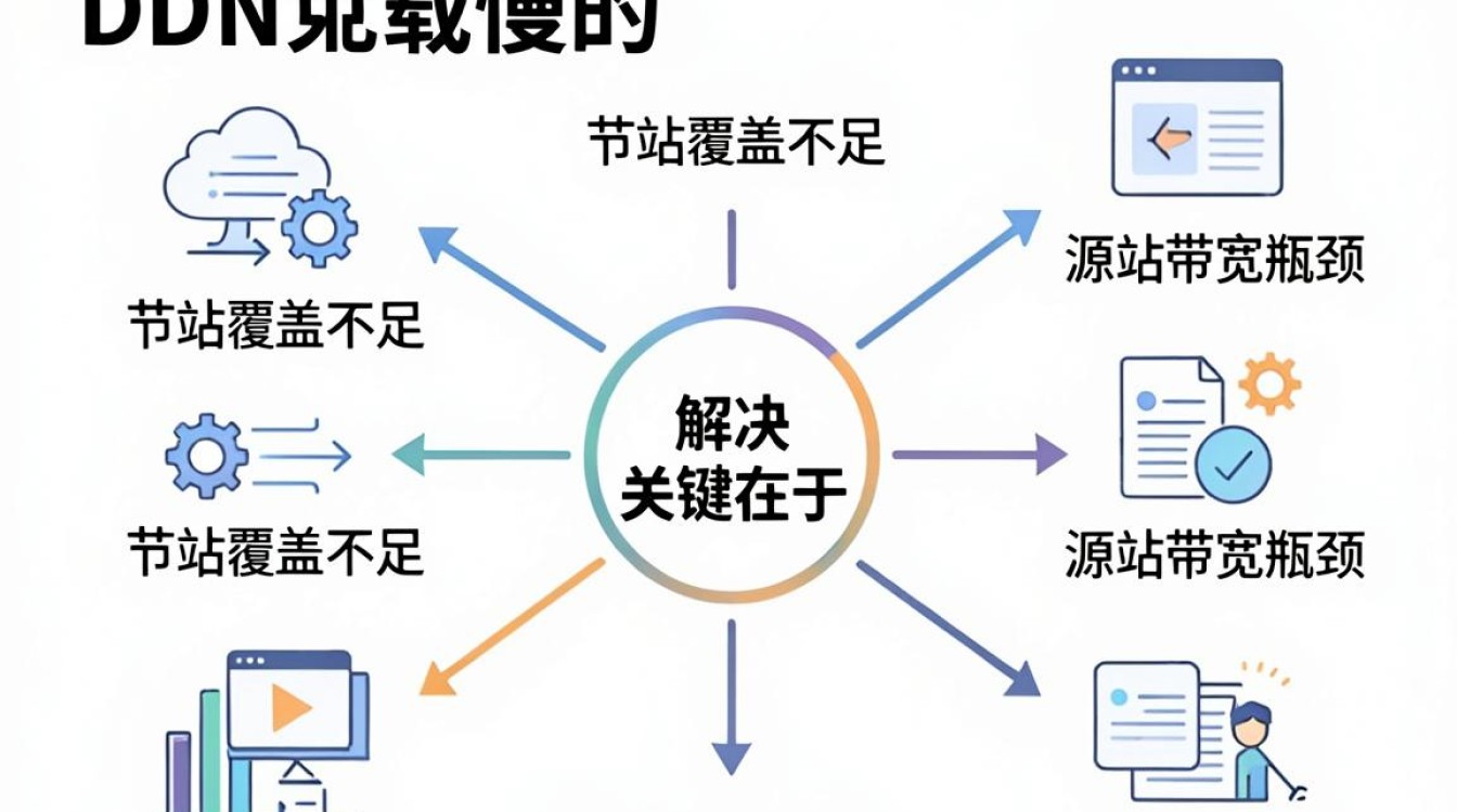 cdn下载慢 cdn下载慢