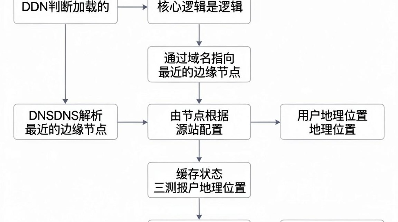 cdn 判断加载 cdn 判断加载