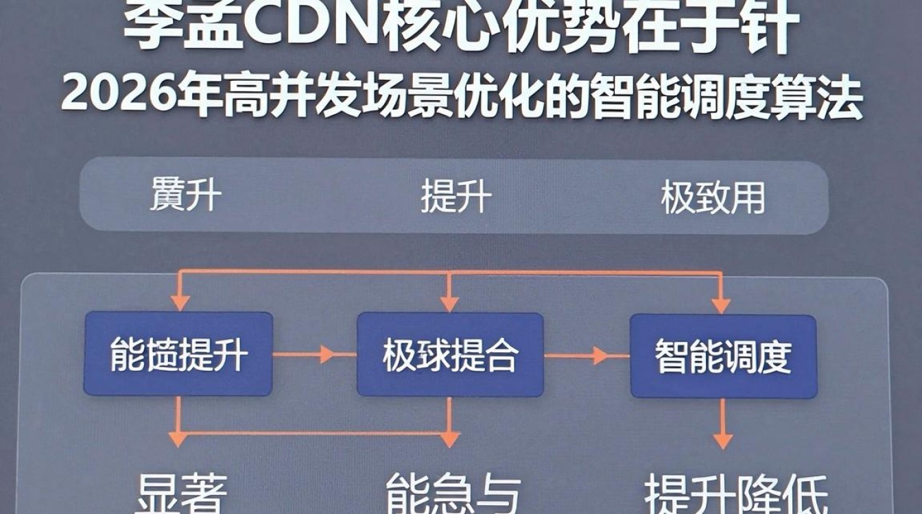 李孟cdn怎么用，李孟cdn加速效果好吗
