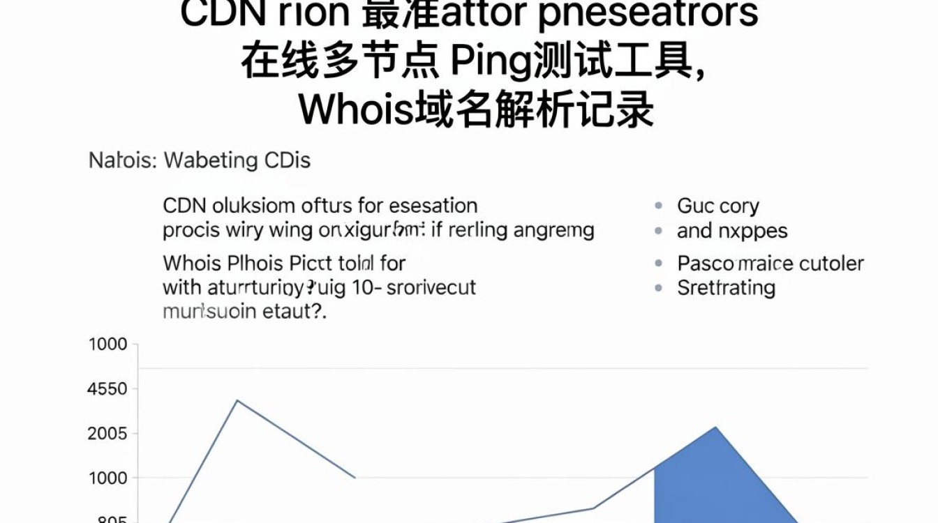 查询网站cdn，怎么查看网站是否使用cdn