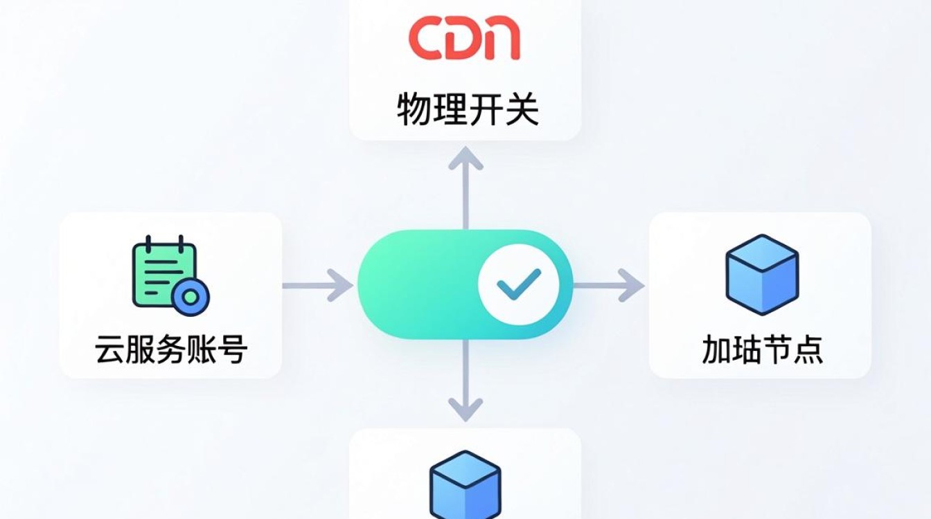 怎么打开cdn 怎么打开cdn