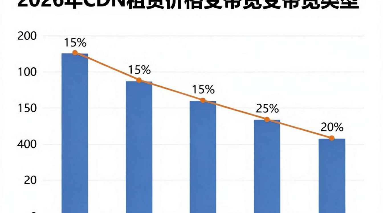 cdn租赁价格贵吗，cdn带宽租赁费用
