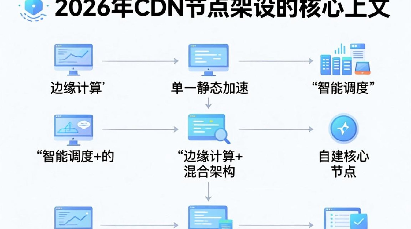 cdn节点架设教程，cdn节点架设