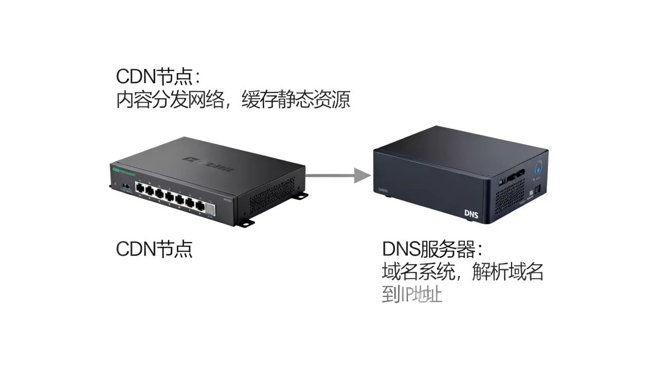 cdn与dns的区别是什么，cdn和dns的区别