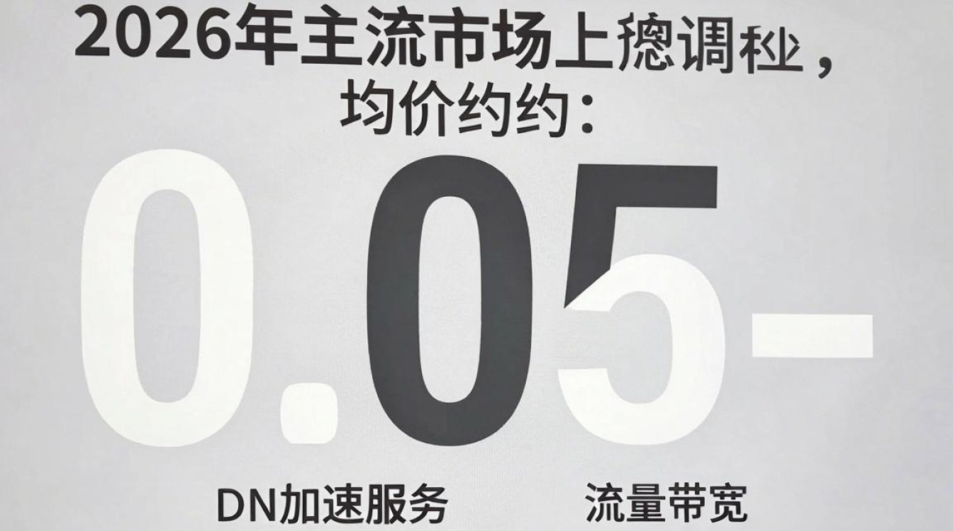 cdn多贵？cdn服务器租用价格是多少