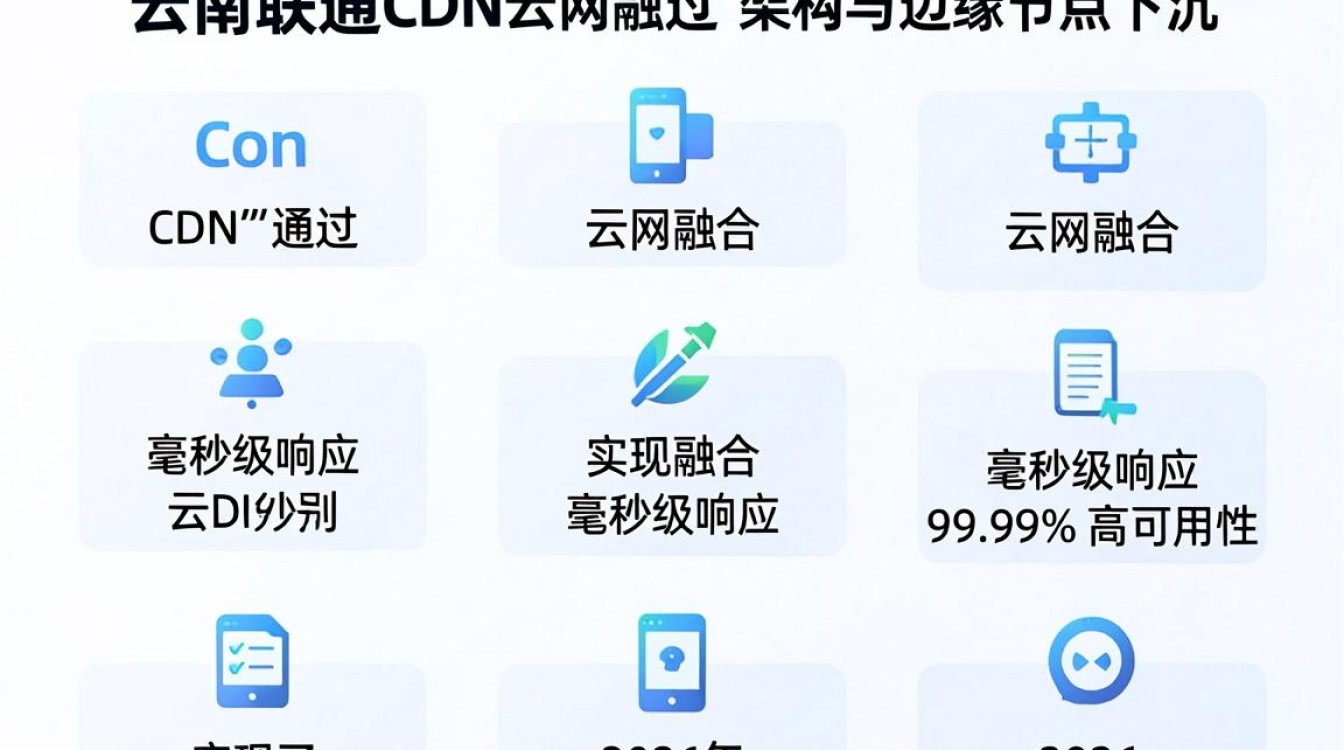 河南联通CDN是什么，河南联通CDN服务