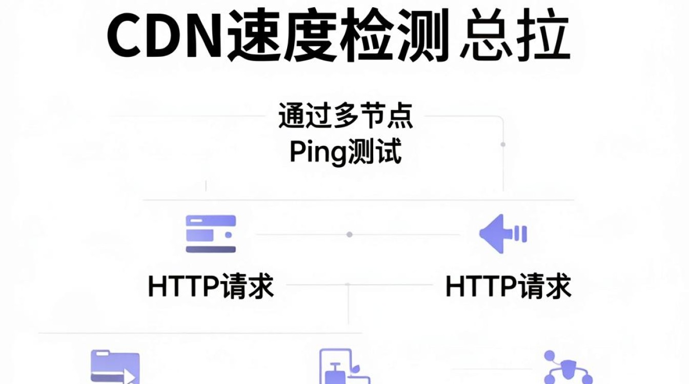 cdn速度检测慢怎么办，CDN加速原理