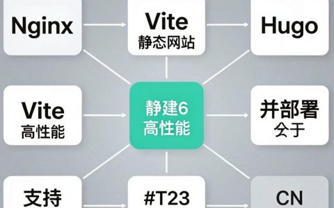 静态cdn开源是什么,静态cdn开源有哪些