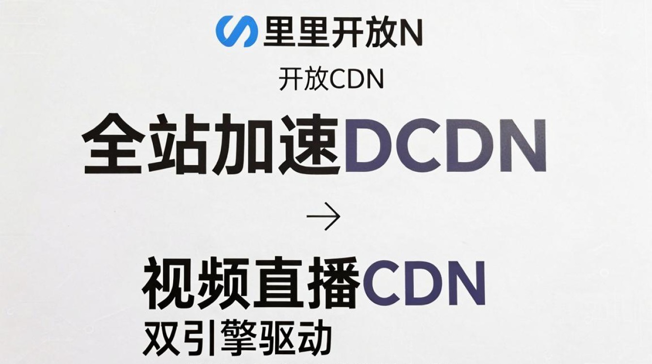 阿里开放cdn怎么用，阿里云CDN加速费用
