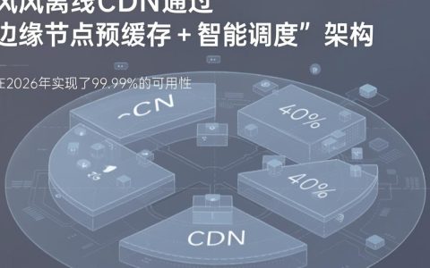 旋风离线CDN怎么用,旋风离线CDN