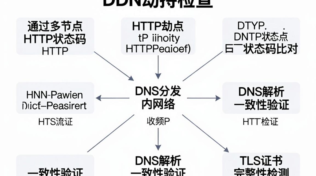 cdn劫持检查是什么，cdn劫持如何检测