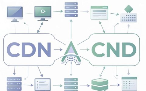 CDN和CND的区别是什么,CDN加速原理