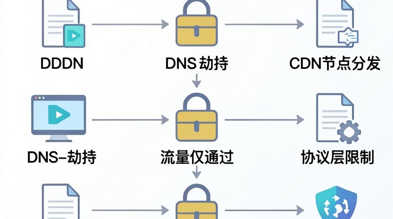 cdn锁定工具怎么用，cdn锁定