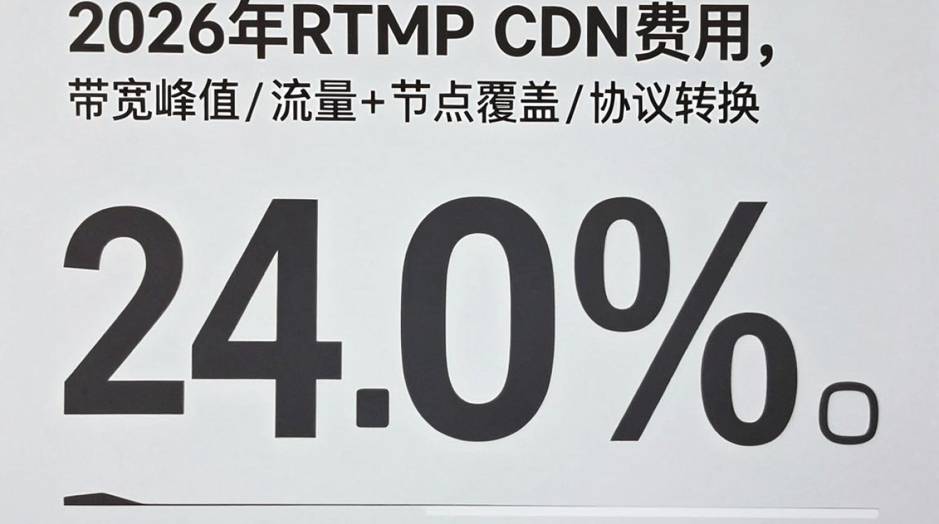 rtmp cdn费用多少，rtmp cdn费用怎么算
