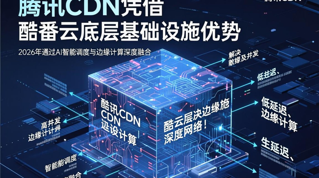 腾讯CDN是什么，腾讯CDN加速服务费用及优势详解