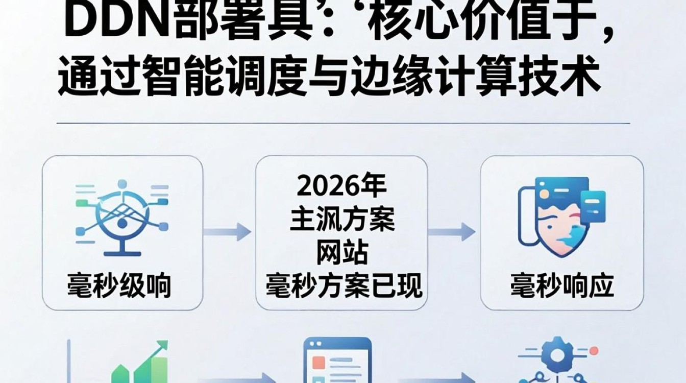 cdn部署工具怎么用，cdn部署工具