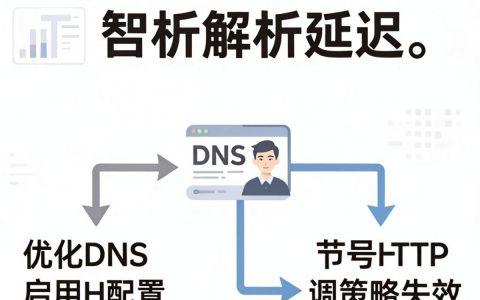 cdn引用太慢怎么办?cdn加载速度慢