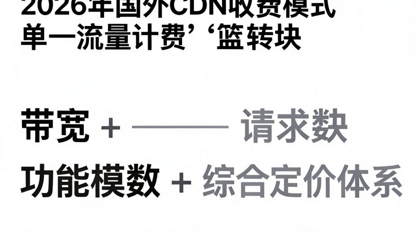 国外cdn收费贵吗，国外cdn收费