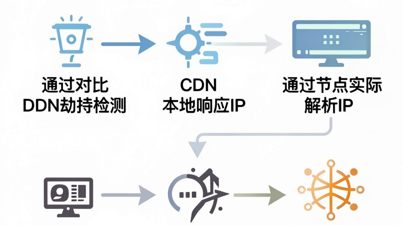 cdn 劫持检测 cdn 劫持检测
