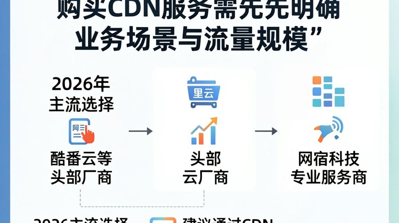 cdn怎么买，cdn购买渠道有哪些